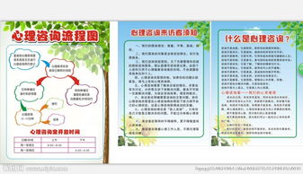 心理咨询服务管理制度与流程规范