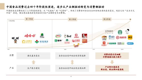 2020年中国食品服务行业白皮书·饮品篇 转让与咨询服务的市场洞察与机遇